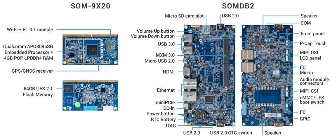SOM-9X20_Overview_2019.jpg