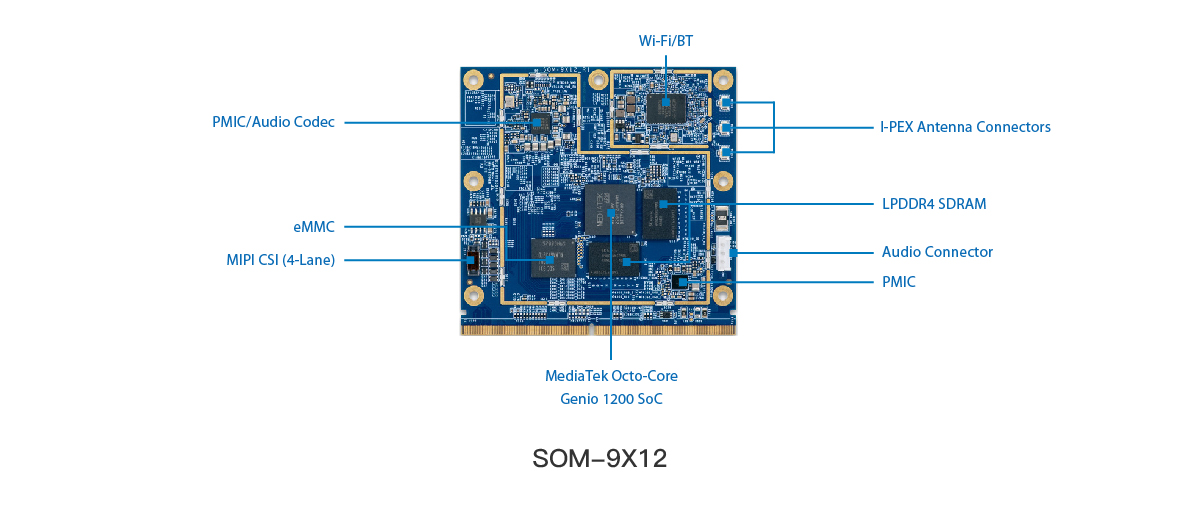 SOM-9X12组件介绍.jpg